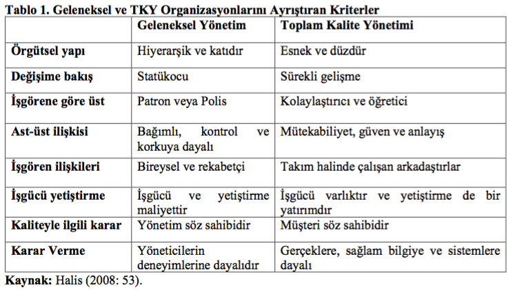 ornek turk sefi-osmanli mutfagi-danismanlik